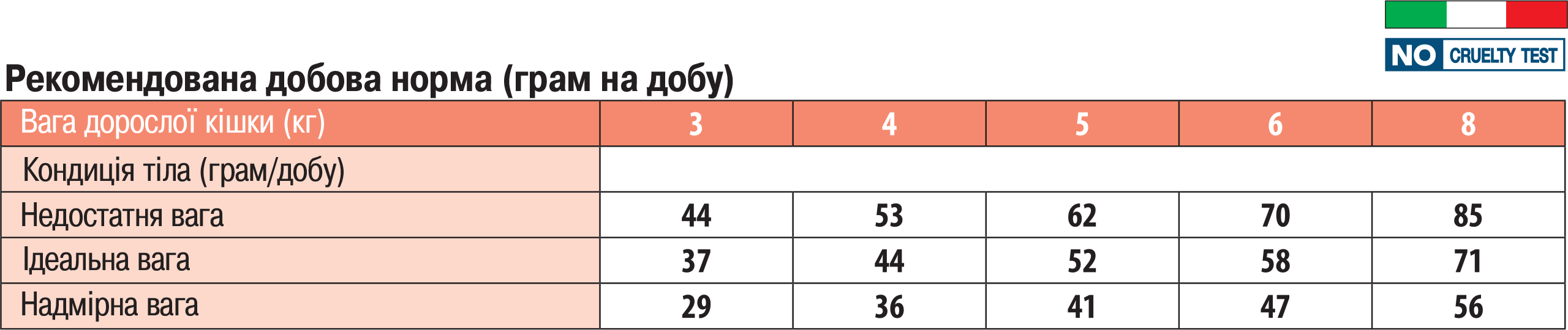 норми годування кормом Монж