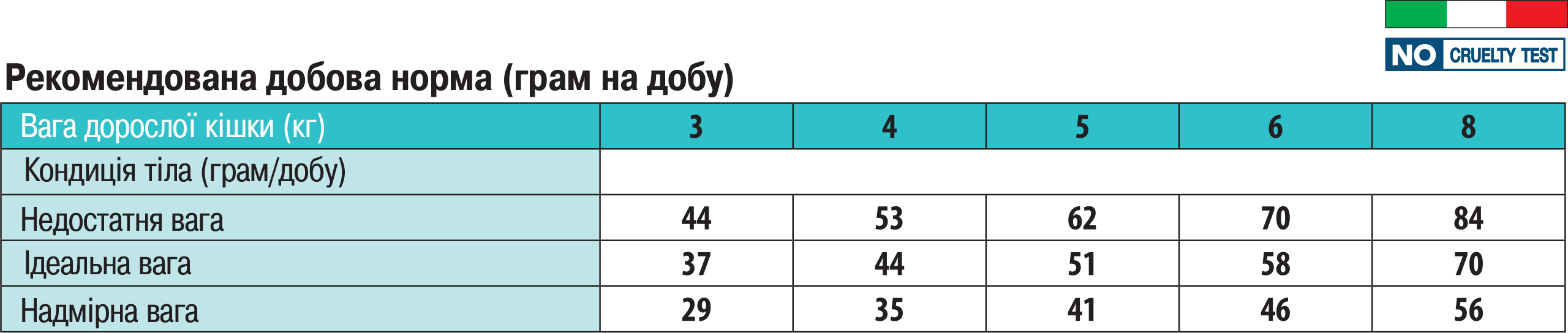 норми годування Монж