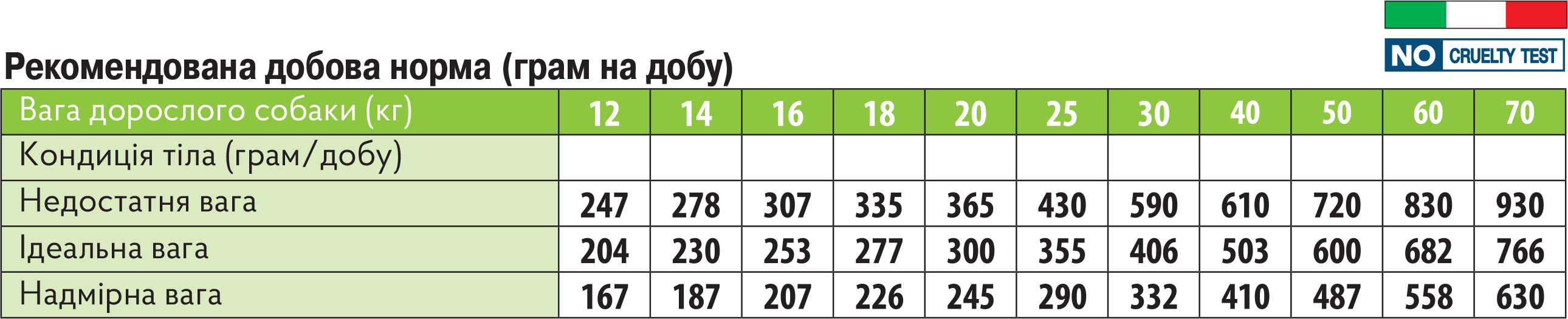 таблиця годування Монж