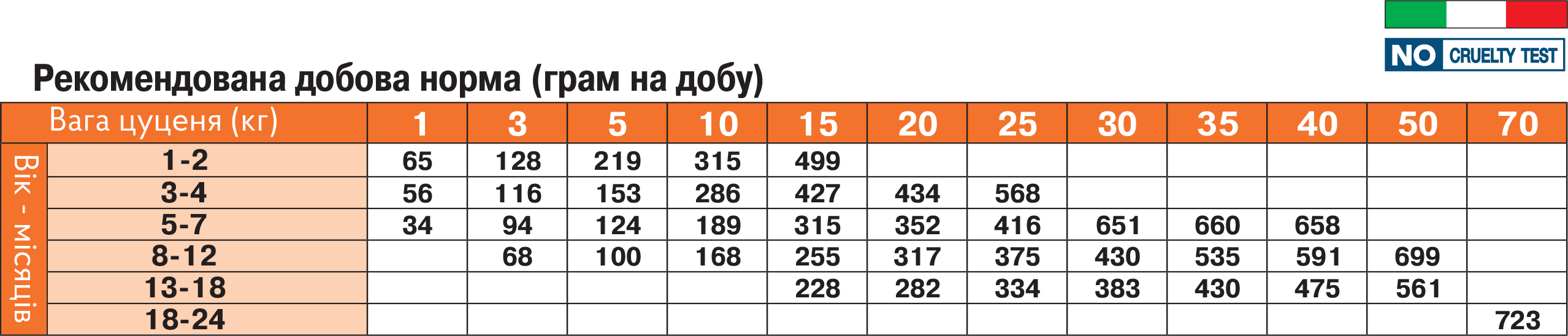 таблица