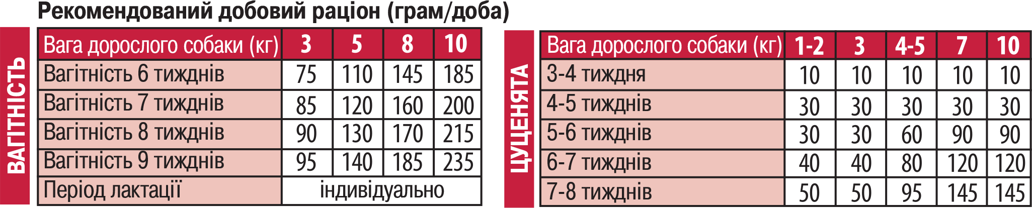 норми годування Монже
