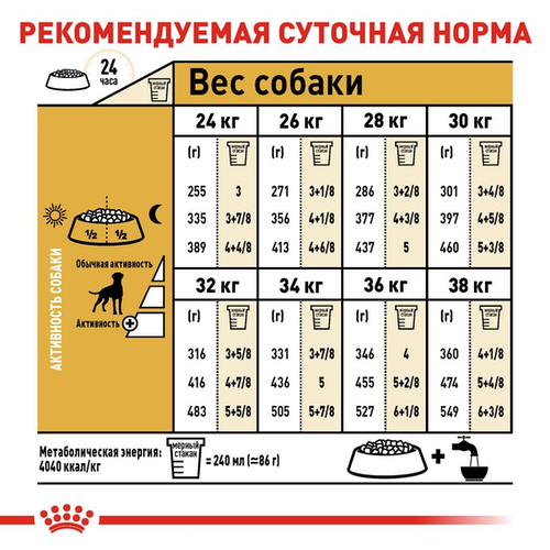 Нормы кормления Royal Canin Boxer Adult - фото 1