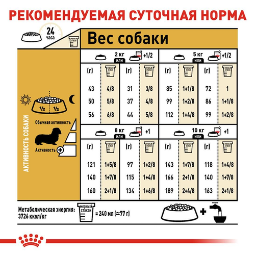 Нормы кормления Royal Canin Dachshund Adult - фото 1