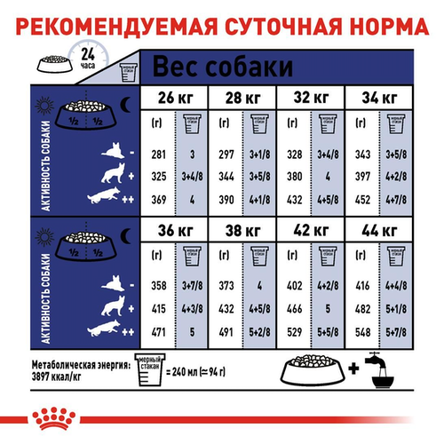Нормы кормления Royal Canin Maxi Adult 5+  - фото 1