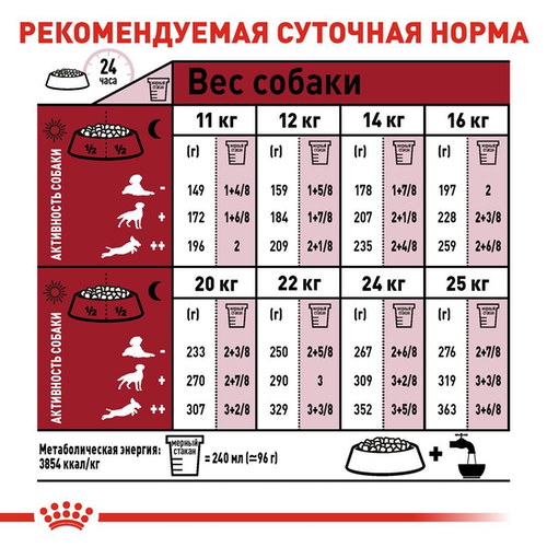 Нормы кормления Royal Canin Medium Adult 7+ - фото 1
