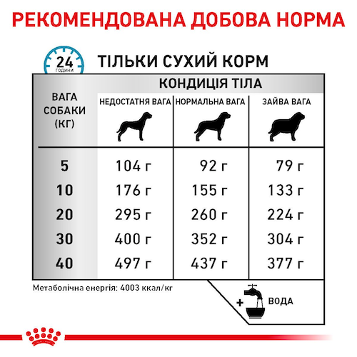 Норми годування Royal Canin Anallergenic - фото 1