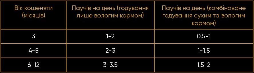 таблиця