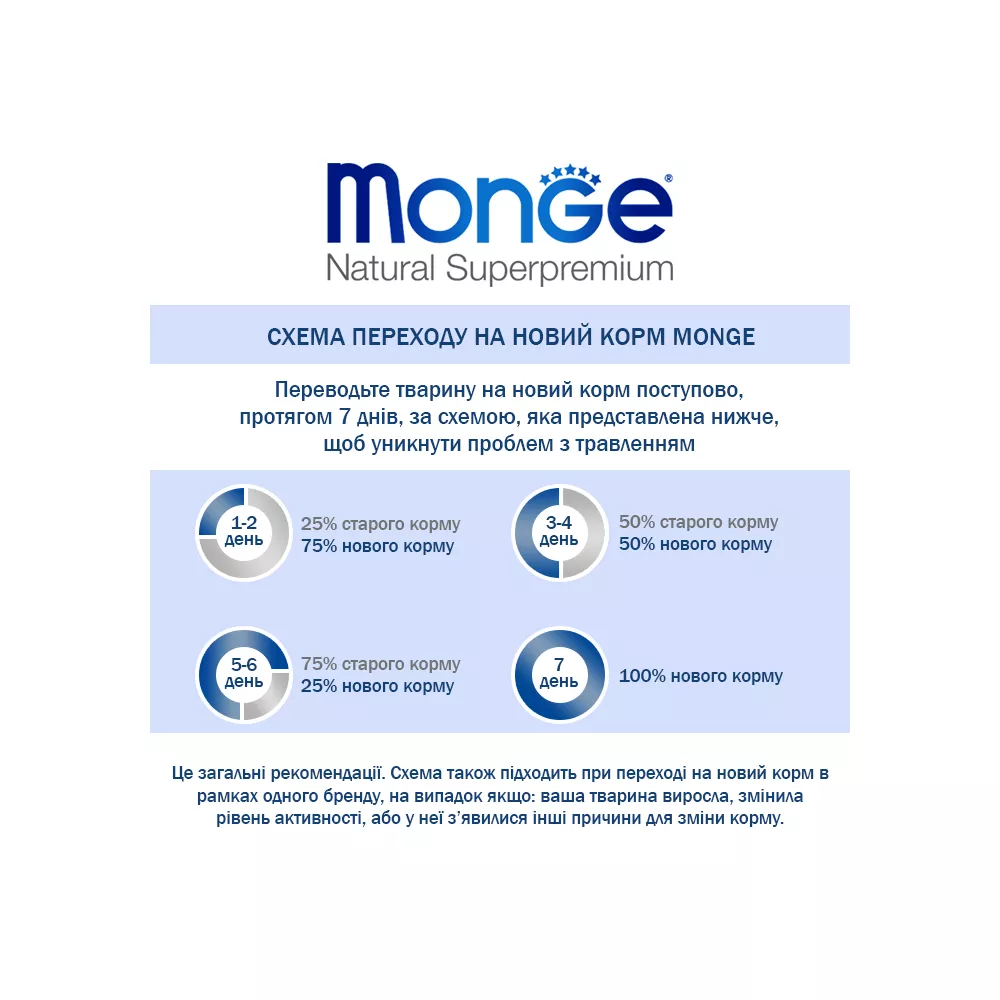 Monge Cat Bwild Low Grain Анчоус  - фото 4
